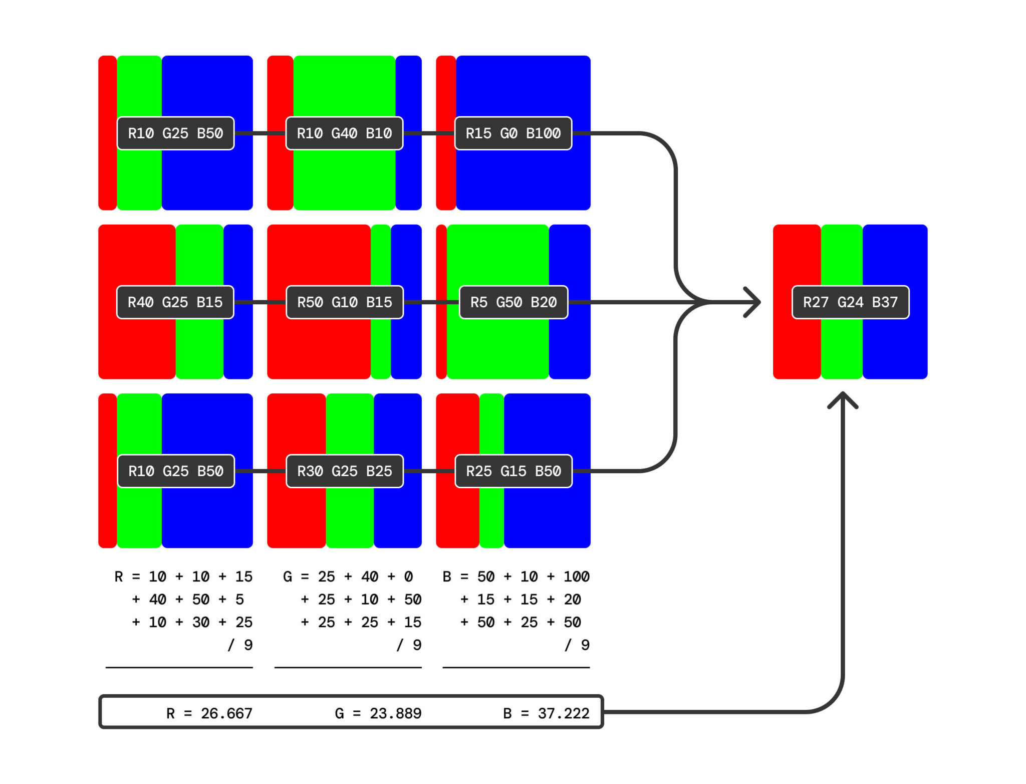 Pixel Build Layers The architecture of the pixel: building the image, one layer at a time ...