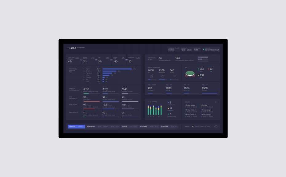 Le dashboard Neos