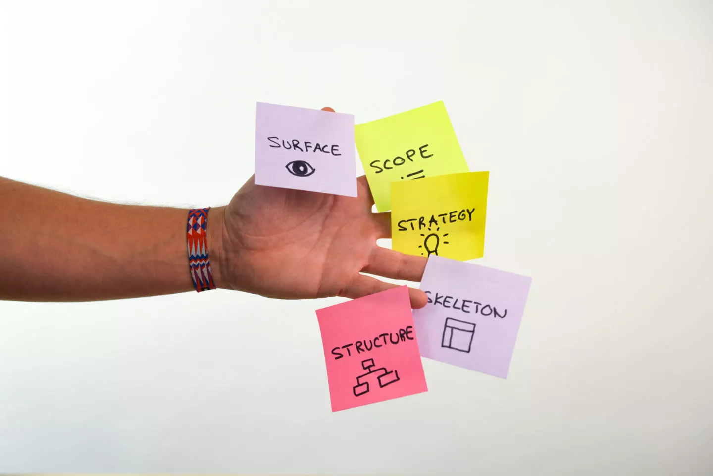 Atelier Postit