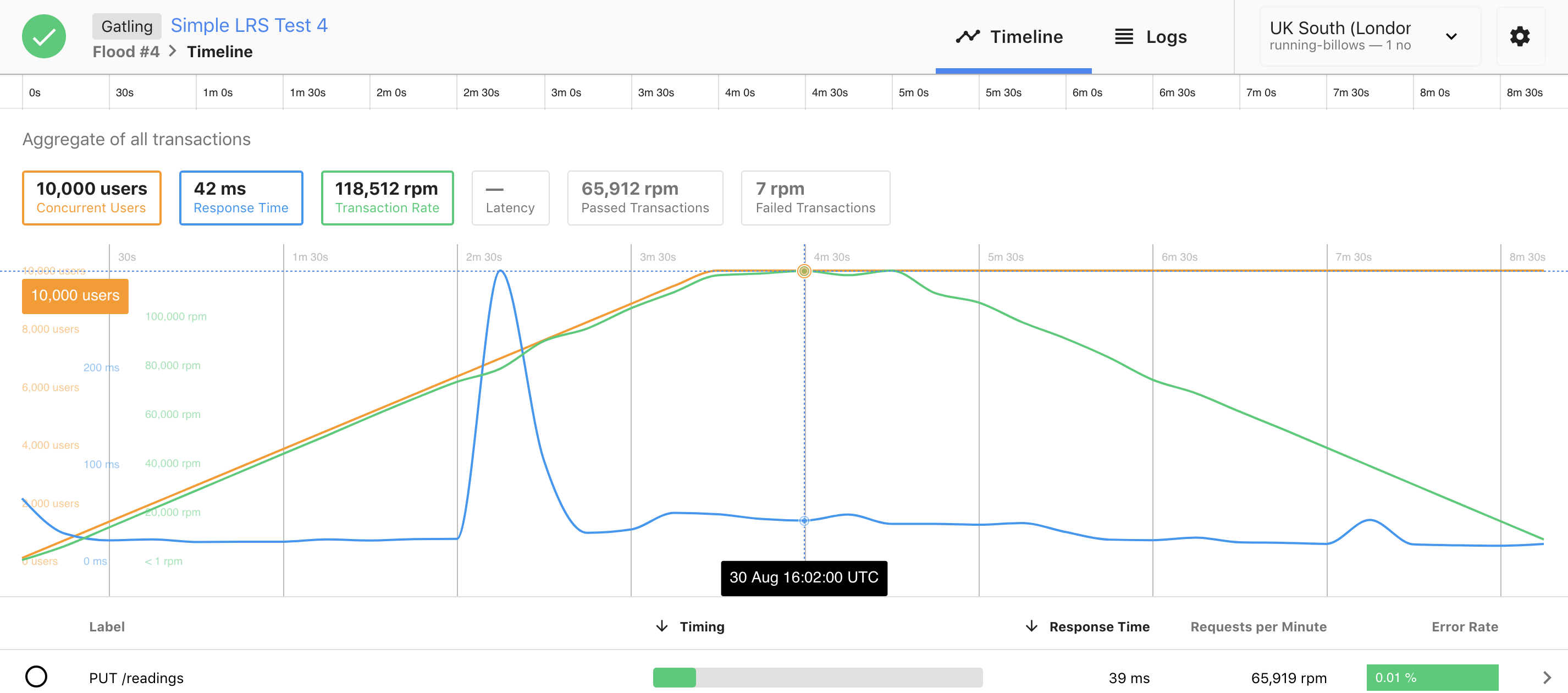 Exemple de load testing positif