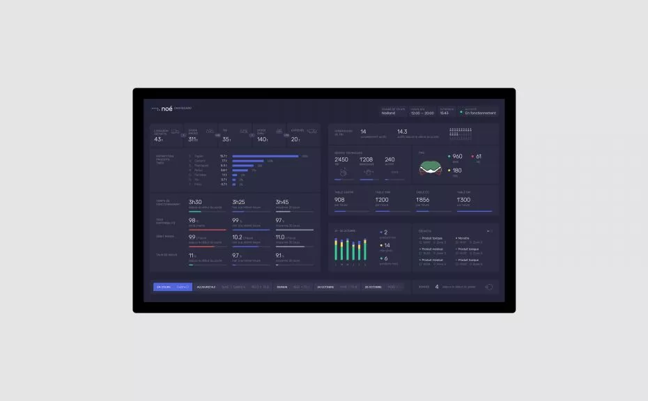 Le dashboard Neos